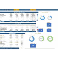 Financial model with valuation10